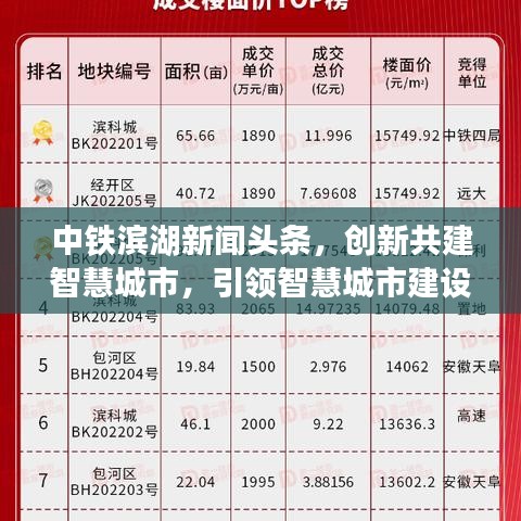 中铁滨湖新闻头条，创新共建智慧城市，引领智慧城市建设新篇章