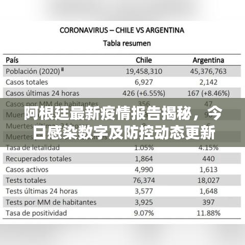 阿根廷最新疫情报告揭秘，今日感染数字及防控动态更新