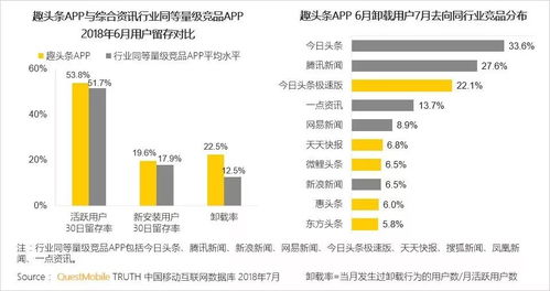网络安全顾问眼中的趣头条安全软件，深度解析2.2.2版本及其数据支持方案Nexus_v7.651