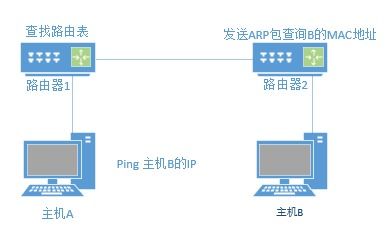 将陋就简 第5页