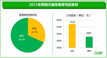 男女男新版本,实地数据评估设计 特供版1_v3.259