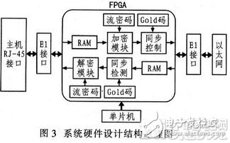 新版本t1,数据支持设计解析-Max_v2.825
