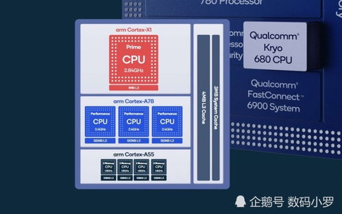 骁龙821的版本,数据驱动实施方案|VR_v2.264