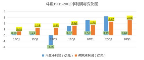 斗鱼老版本,稳定性执行计划 特供版_v9.585