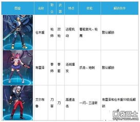 冰肌玉骨 第5页