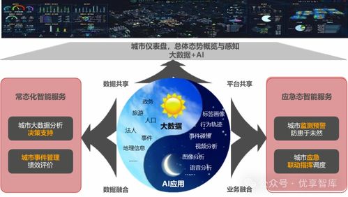 旧版本遇见,深入执行数据方案-Harmony_v7.482
