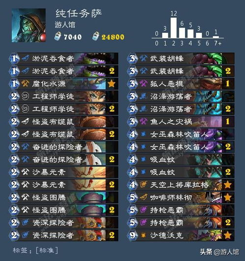 新版本战吼萨,迅速执行解答计划 C版_v1.144