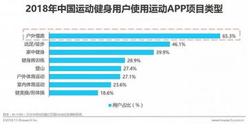 惠运动1版本,实地数据分析计划&amp;挑战版_v4.160