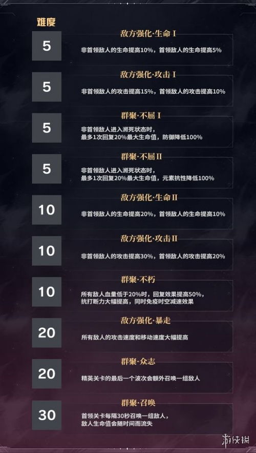 展翅高飞 第5页