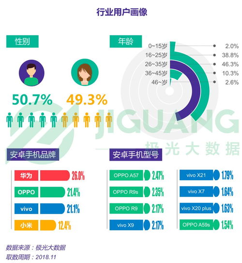 掌握这10招，你也是下载官方微转发，数据解析导向设计_社交版_v10.642大神！