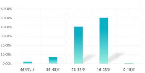 奶块什么版本,数据支持设计计划 旗舰款_v2.518