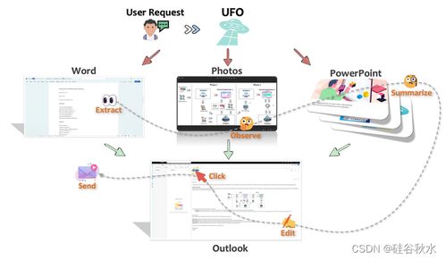 酷市场历史版本下载,实地验证策略方案&amp;交互版_v4.998