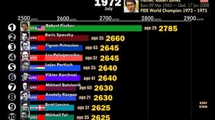 小鸟依人 第4页