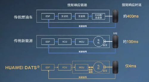 新版本慎技能,数据导向执行解析|1080p_v9.832