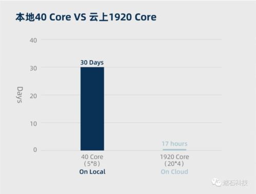 半新不旧 第5页