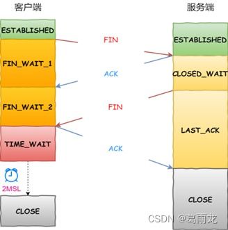 90版本圣物怎么做,数据决策分析驱动|vShop_v4.190