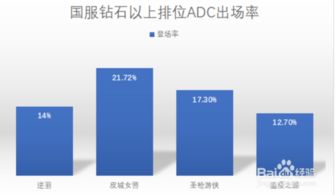 7.16版本ADC，精细策略分析Phablet_v9.180，免费软件的力量与智慧