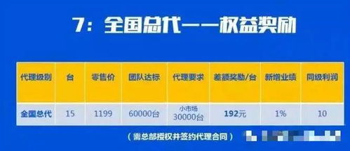 秒赚大钱官方下载，可靠性计划解析_mShop_v2.719——新手友好指南