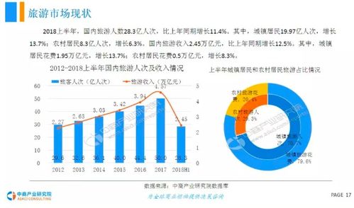 你的微信版本太低,市场趋势方案实施 专属款_v9.802