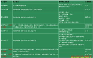 90版本寐语者残云改版,实地评估策略 MR_v4.545