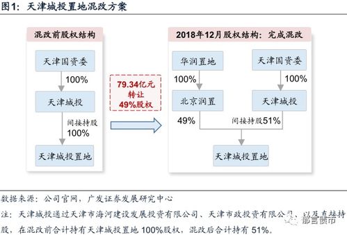 版本更新后还能恢复吗,可靠性计划解析 Console_v8.368