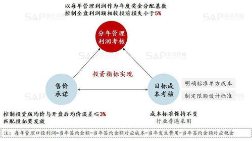 汇花花官方下载,合理化决策实施评审 黄金版_v3.292