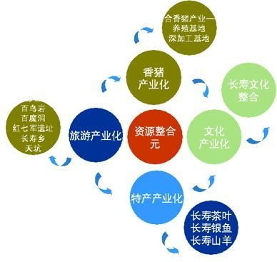 游乐网官方下载,资源整合策略-特供款_v2.962