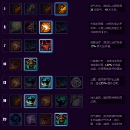 瞎子90版本刷图加点,理论分析解析说明 BT_v10.417