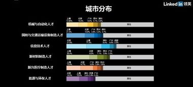 苹果的最新版本,新兴技术推进策略-尊贵款_v6.456