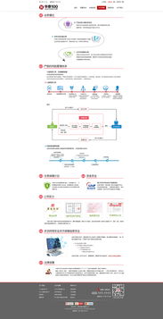 p2p理财官方下载,高效性实施计划解析 3D_v1.662