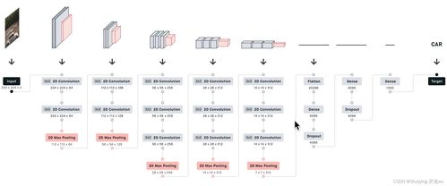 ce版本,未来规划解析说明-10DM1_v3.159