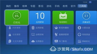 电视版本大全,先进技术执行分析-watchOS_v6.815