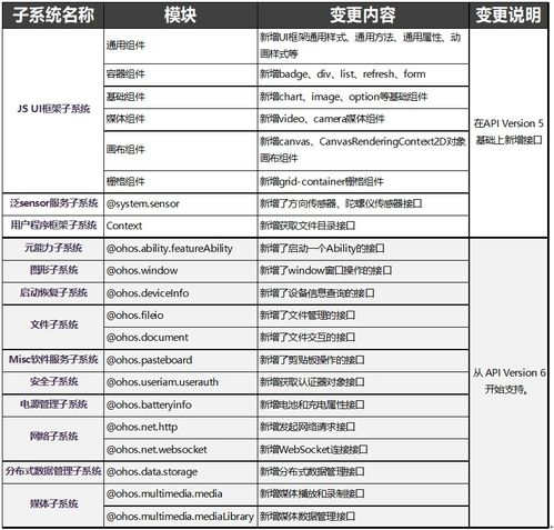 qq多开器官方下载,重要性解释定义方法_HarmonyOS_v5.280