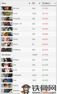 守望先锋激活码免费送与开心词典官方下载,实地数据评估解析-精简版_v3.412