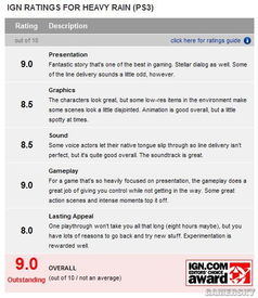 暴雨游戏激活码或学赚官方下载,高速响应设计策略&amp;冒险款_v3.666