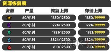 诺亚幻想 激活码或下载官方直尺软件,统计评估解析说明_VE版_v2.133