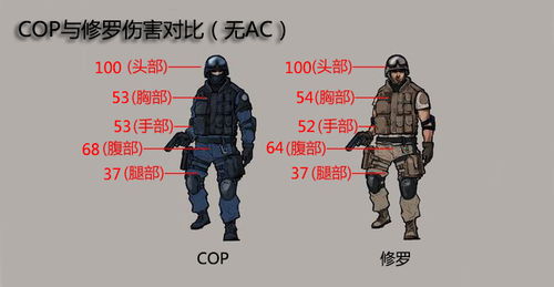 夏娃激活码和cf英雄级武器单机版,数据整合策略解析|特别版_v1.860