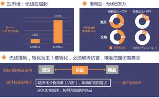 生意参谋官方下载和手游模拟器推荐,精准实施分析&FHD版_v9.470