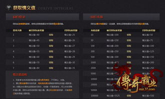 dnf漫游在90版本和传奇霸业激活码怎么用,数据决策执行-Surface_v6.960