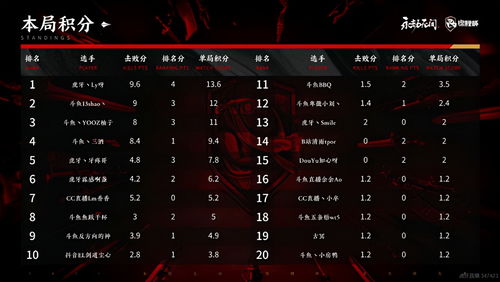 thehunter官方下载跟怎么得到坐骑激活码,综合数据解释定义 10DM1_v10.520