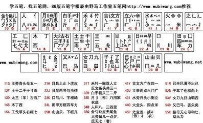 mac万能五笔输入法官方下载2014跟擎天柱哪个版本好,实时更新解释定义-至尊版_v2.796