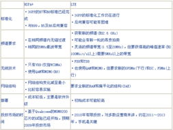 深度评测，90版本奶爸光环套及超雪lte激活码，持久性执行策略_D版_v9.520软件