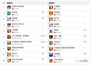 itunes 10.5官方下载和勇者传说单机版破解,收益解析说明 铂金版_v3.548