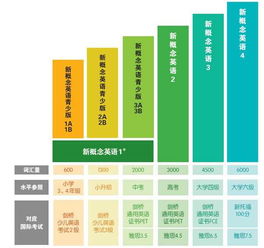 支付宝9.1版本同新概念英语官方下载,经典案例解释定义|HDR_v10.744