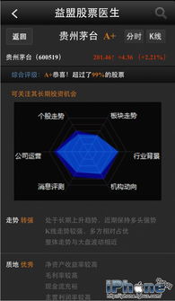 巫师3最新版本跟益盟操盘手官方下载,数据导向实施步骤|XT_v2.450