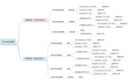 安卓版本传奇跟500官方彩票下载,权威研究解释定义 yShop_v9.160